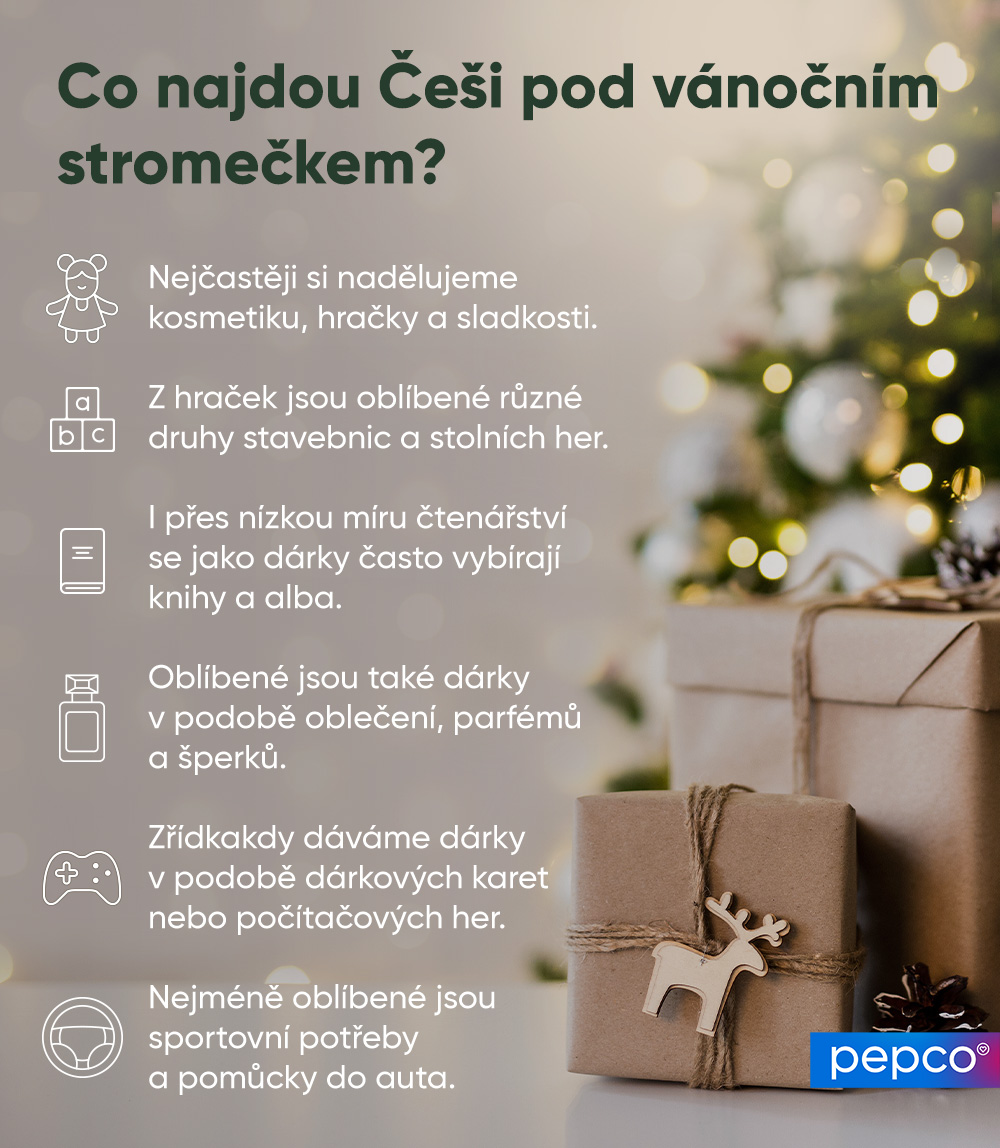Infografika Pepco - Co Češi najdou pod vánočním stromečkem.