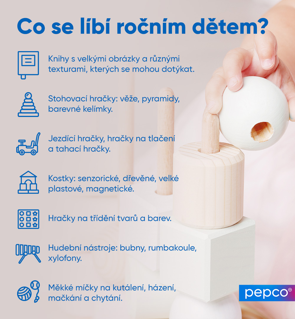 Infografika Pepco o tom, co se líbí ročním dětem